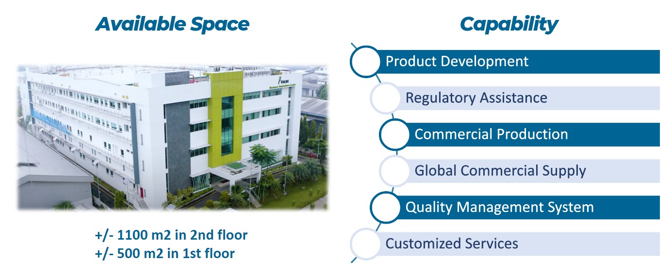 Space & Capability